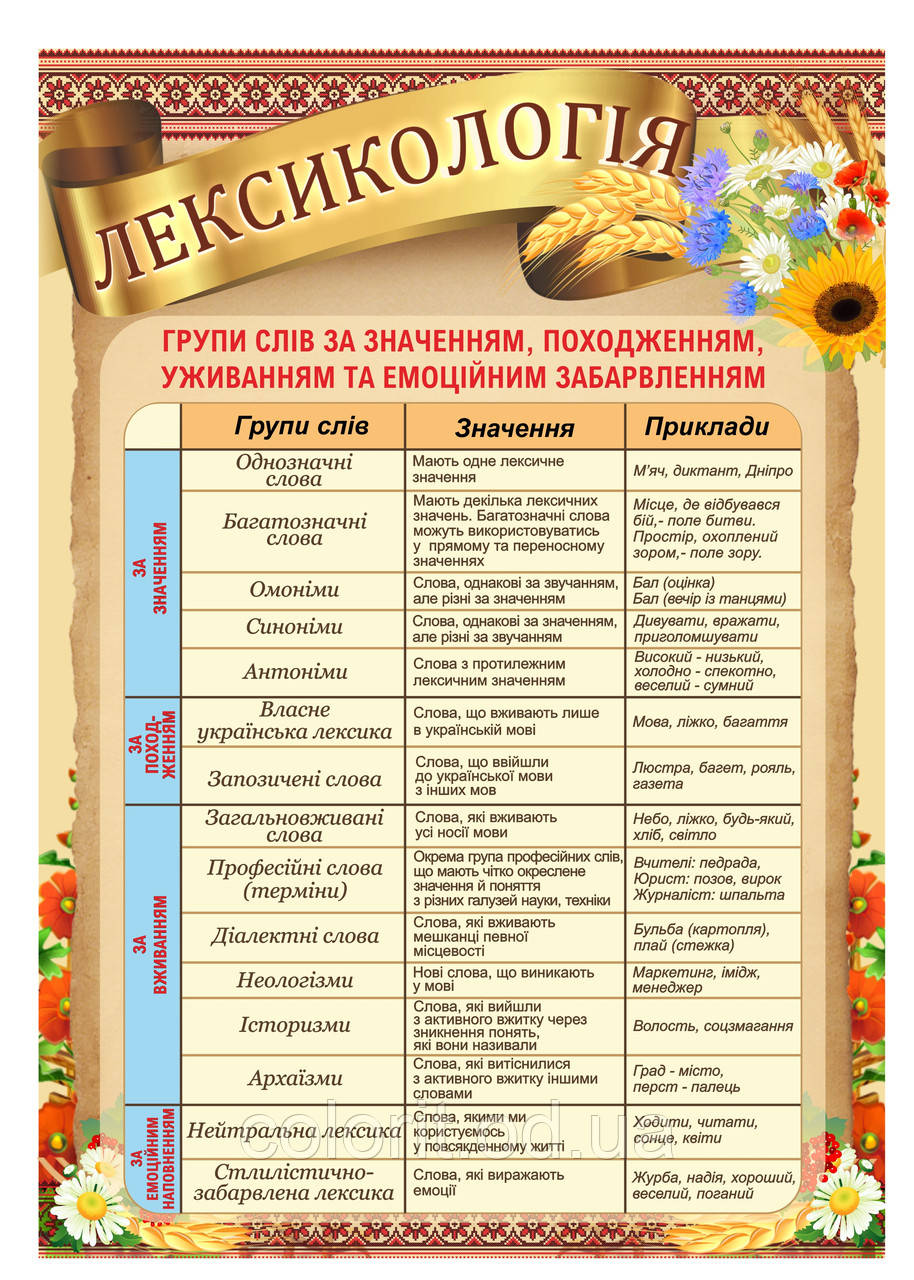 Стенд "Лексикологія"