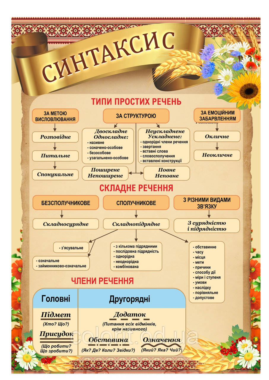 Стенд "Синтаксис"