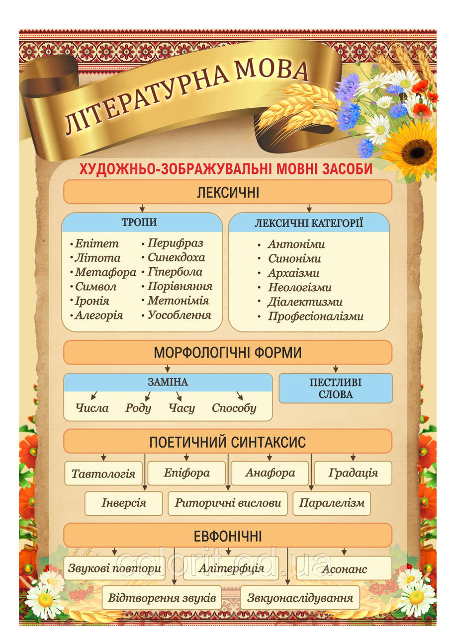 Стенд "Літературна мова"