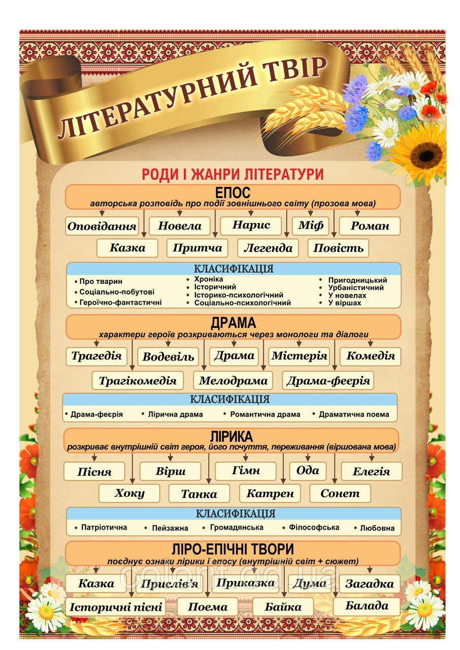 Стенд "Літературний твір"