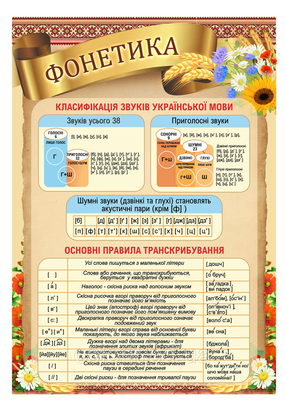 Стенд "Фонетика"
