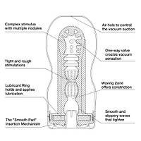 Чоловічий мастурбатор Tenga Vacuum Cup (Японія) aiw Якість AIW Or74, фото 3