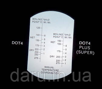 Рефрактометр RBF-022 C ( DOT4 ) для определения точки кипения тормозной жидкости DOT4 и DOT4+ (125-275 С) - фото 2 - id-p1196657734