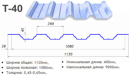 Профнастил Т-40 | 0,5 мм | RAL 7024 | MATT | ArcelorMittal | - фото 1 - id-p1196949025