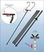 ШТАНГА ДЛЯ ЗАЗЕМЛЕНИЯ СТЕКЛОПЛАСТИКОВАЯ ШЗ-220 до 220 кВ вкл.