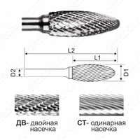 Борфрезы пламевидные (тип Н)