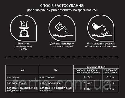Весняне добриво для газону Fertis без нітратів Fertis 20 кг, фото 3