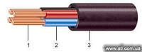 Кабель ВВГ,ВВГнг,ВВГнгнд медный от 2х1.5