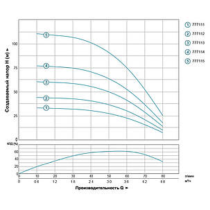 Насос відцентровий свердловинний 0.25 кВт H 33 (27)м Q 80(50)л/хв Ø Ø Ø 9QUATICA (DONGYIN) (777111), фото 2