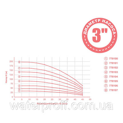 Насос відцентровий 1.3 кВт H 164(124)м Q 45(30)л/хв Ø 80 мм mid DONGYIN (778106), фото 3