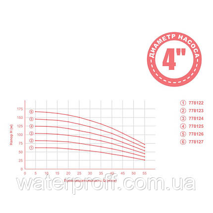 Насос відцентровий 0.75 кВт H 84 (65) х Q 55 (35) л/хв Ø 102 мм mid DONGYIN (778123), фото 2