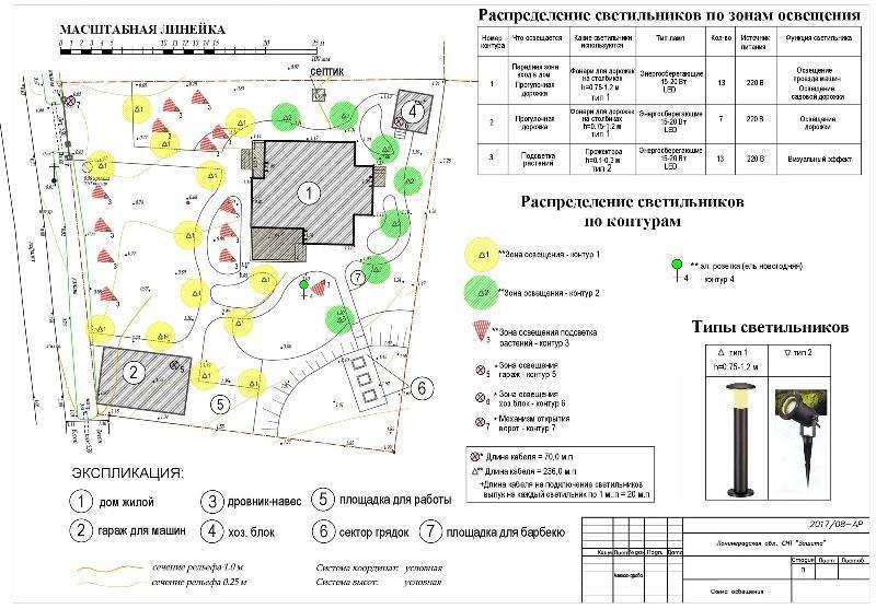 Проектування садового освітлення