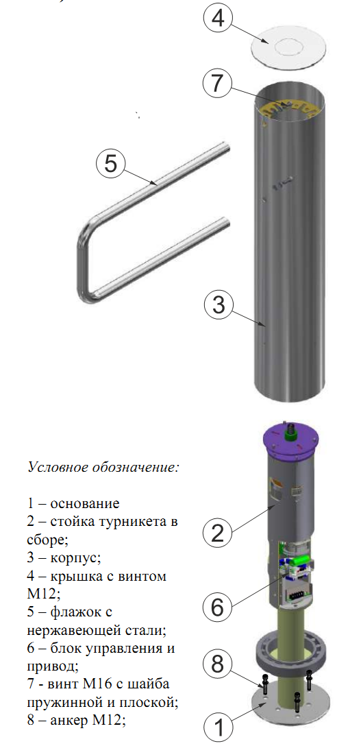 Турникет - калитка Gate-GS Конструкция турникета - калитки Gate-GS