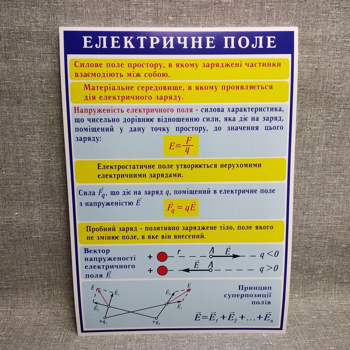 Стенди з Фізики Електричне поле 400х600 мм, Пластик