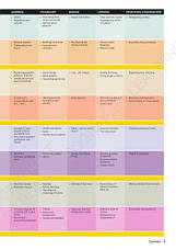 Підручник Outcomes (2nd Edition) B2 Upper-Intermediate student's Book + Class DVD (Х'ю Деллар) / NGL, фото 4