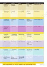 Підручник Outcomes (2nd Edition) B2 Upper-Intermediate student's Book + Class DVD (Х'ю Деллар) / NGL, фото 6