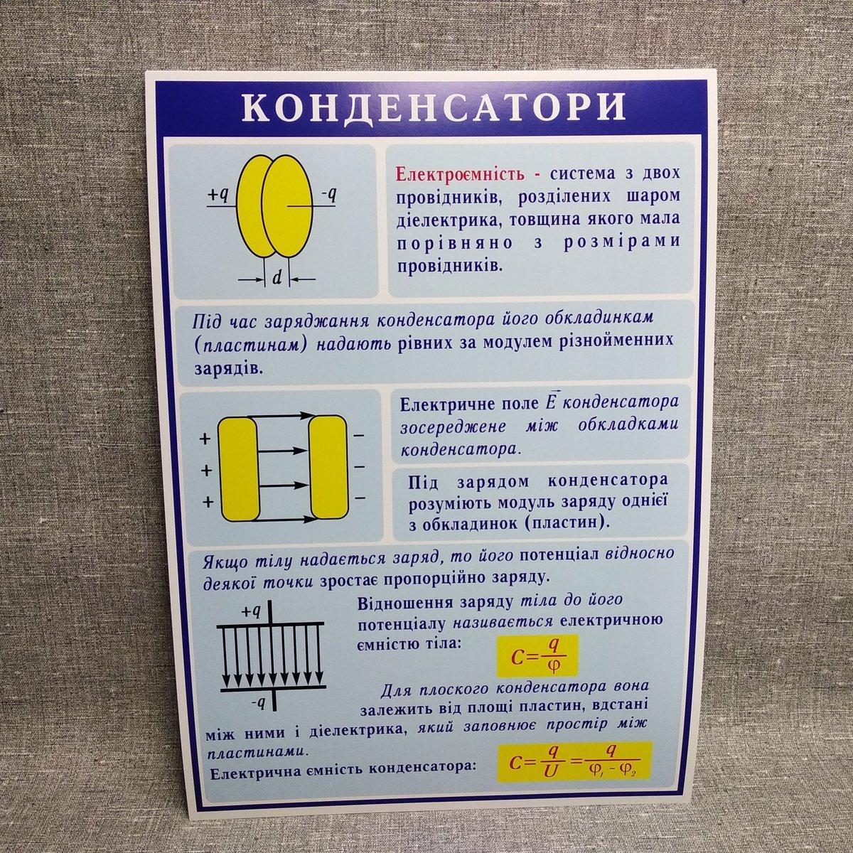 Стіни за Фізикою Конденсатори