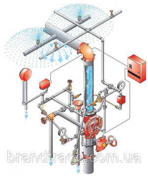 Проектування внутрішнього протипожежного трубопроводу, фото 1