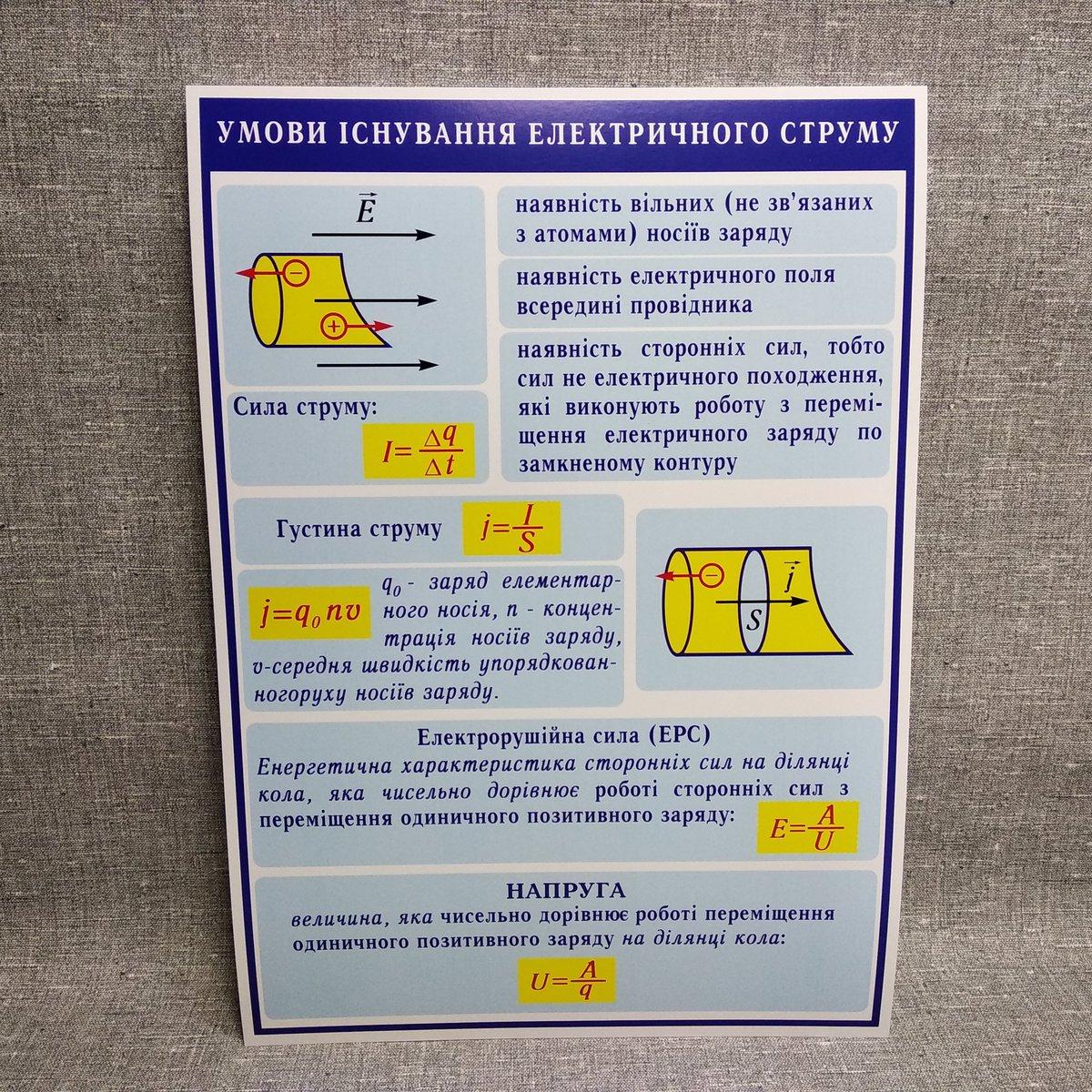 Стіни за Фізикою Умови існування електричного струму Пластик, 300х400 мм