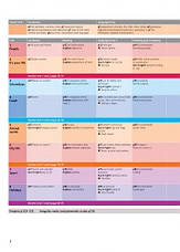 Комплект Eyes Open 1 Student's Book + Workbook with Online Practice (Підручник + зошит) Cambridge, фото 2