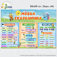 Мовна зкарбничка