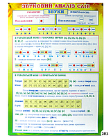 Плакат учебный "Звуковой анализ слов"