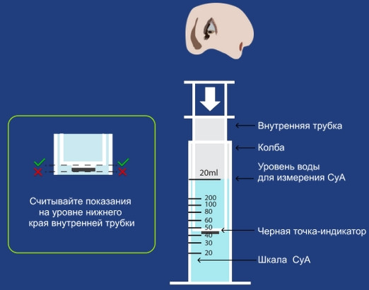 Вимірювання рівня ціанурової кислоти