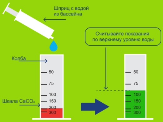 Вимірювання рівня загальної лужності