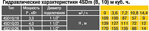 Насос свердловинний з підвищеною вуст-ма до піску OPTIMA 4SD10/28 5.5 кВт 170м 3-х фазний, фото 2