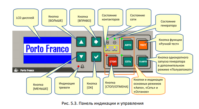 Контролер АВР Porto Franco М-65