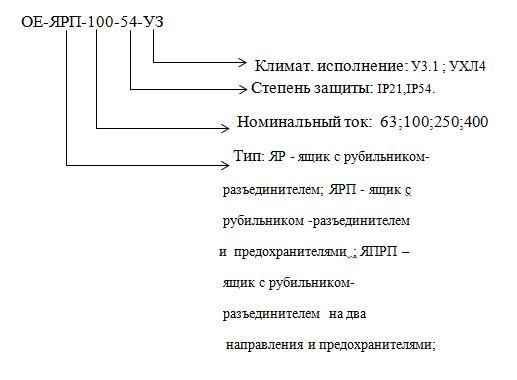Купити Шафа силова з рубильником ОЕ-ЯРП 250, ціна - Prom.ua (ID ...