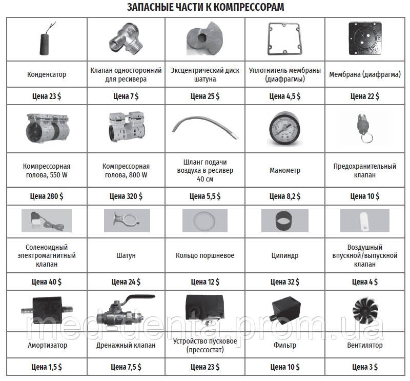 Запасні частини для стоматологічних компресорів