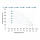 Насос відцентровий свердловинний 1.1кВт H 93(69)м Q 90(60)л/хв Ø80мм (кабель 40м) DONGYIN 3SEm3.5/24 (777394), фото 4