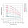 Насос відцентровий свердловинний 0.75кВт H 58(38)м Q 140(100)л/хв Ø102мм DONGYIN 4SDm6/8 (777141), фото 5
