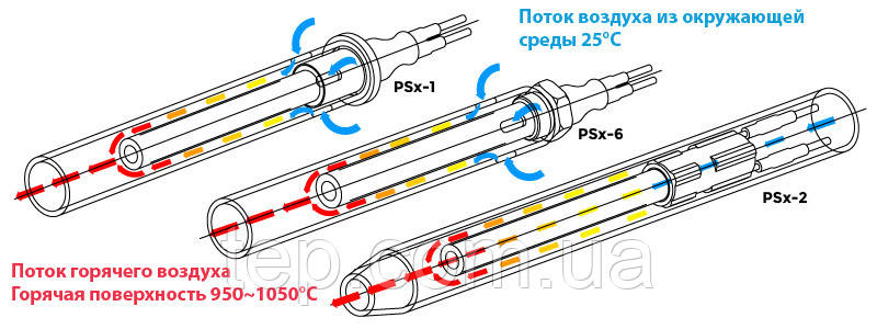 Воспламенитель пелетных горелок Fuji Kogyo PSx-6-240-B, 220В, 315 Вт G3/8" (запальник для пеллетного котла) - фото 4 - id-p1202007536