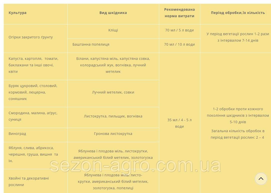 БИТОКСИБАЦИЛИН-БТУ-р® 35 мл - фото 2 - id-p1202085116