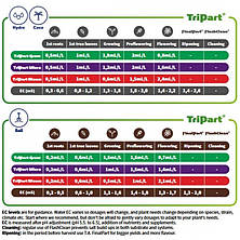 Добриво для гідропоніки Terra Aquatica Tripart Micro (Flora Micro GHE) Soft Water 1л, фото 4