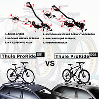 Thule ProRide 591 та 598 - у чому різниця?
