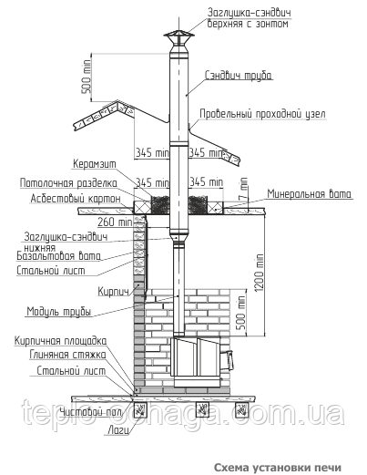 установка теплодар т 100