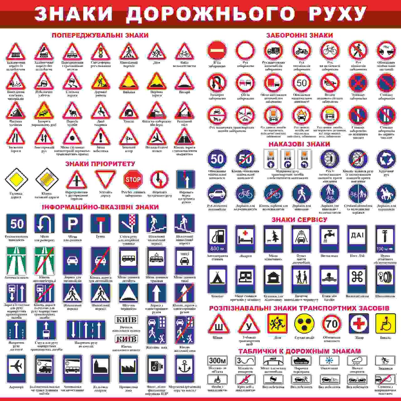 Знаки пдд без названий