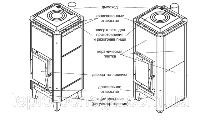 конструкция печи вертикаль