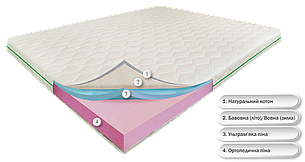 Грін Айленд 200х220х15, Зима/Літо, Коттоновий чохол, Матрац безпружинний ортопедичний