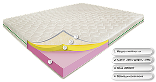 Дрім Айленд 190х180х19, Memory, Зима/Літо, котоновий чохол, безпружинний ортопедичний матрац