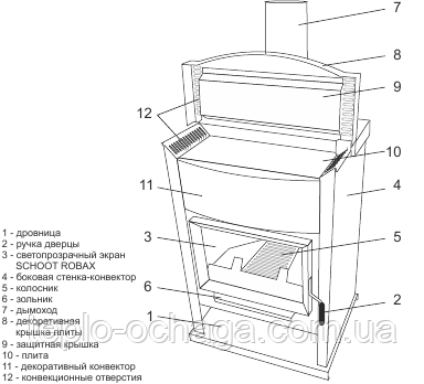 конструкция камина теплодар