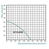Насосна станція TAIFU AT SGJ 800 ( 0,8 квт ) бак 24 L, фото 2