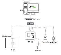 ZKTeco MB460, фото 5