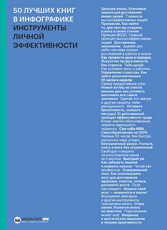 Книга «50 лучших книг в инфографике. Инструменты личной эффективности». Автор - Smart Reading, фото 1