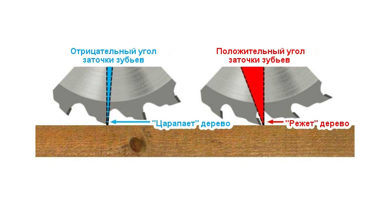 Пила підрізна конічна дискова Freud для Giben LI25M43LE3 160b4.3-5.5d45Z36 - фото 7 - id-p1206551511