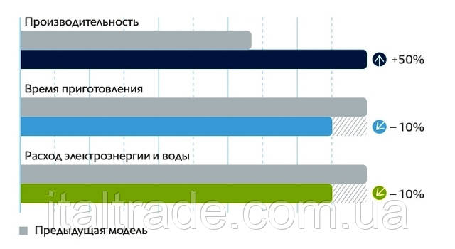 Переваги iCombiPro iDensityControl Переваги iCombiPro iDensityControl
