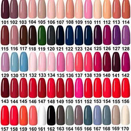 Основні панелі